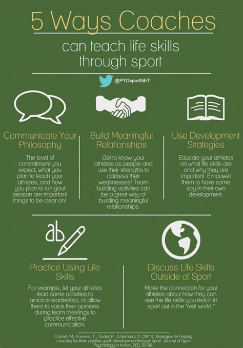 Figure Five Ways Coaches Can Teach Life Skills Through Sport Download Scientific Diagram Figure Five Ways Coaches Can Teach Life Skills Through Sport Download Scientific Diagram