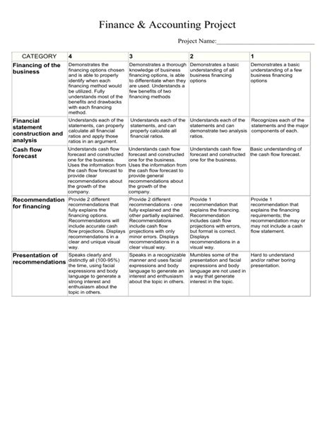 Finance Accounting Project Rubric Finance Accounting Project Rubric