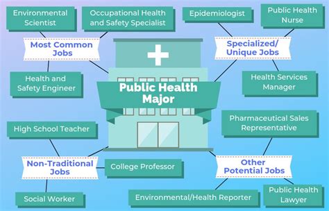 Find Bachelor S In Public Health Degree Jobs Find Bachelor S In Public Health Degree Jobs
