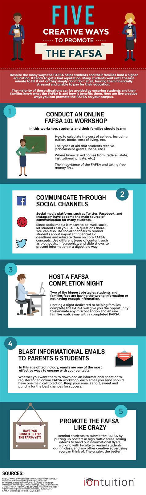 Five Creative Ways To Promote The Fafsa Infographic Iontuition Student Loan Repayment Technology