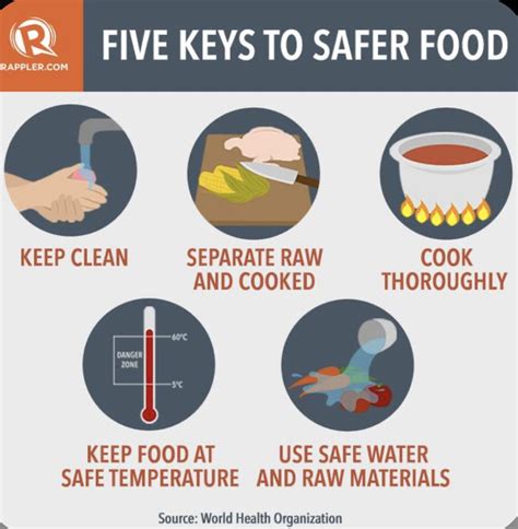 Five Keys To Safer Food Food Safety Food Safety Tips Food Safety And Sanitation Five Keys To Safer Food Food Safety Food Safety Tips Food Safety And Sanitation