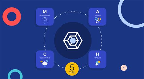 Five Tips For Building A Modern Composable Stack Five Tips For Building A Modern Composable Stack