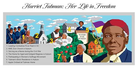 Five Ways Of Looking At Harriet Tubman