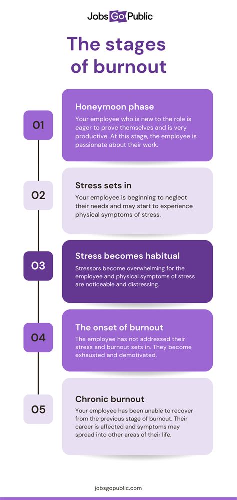 Five Ways To Deal With Employee Burnout Jobs Go Public Five Ways To Deal With Employee Burnout Jobs Go Public