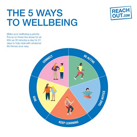 Five Ways To Wellbeing Reachout Schools Five Ways To Wellbeing Reachout Schools