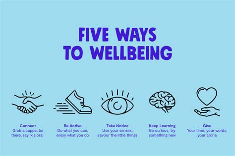Five Ways To Wellbeing Your Wellbeing Matters Five Ways To Wellbeing Your Wellbeing Matters