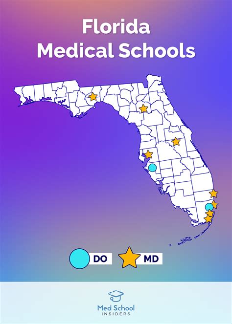 Florida Medical Schools 2026 2027 Guide To Acceptance Med School Insiders Florida Medical Schools 2026 2027 Guide To Acceptance Med School Insiders