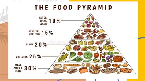Food Pyramid Guide Pptx