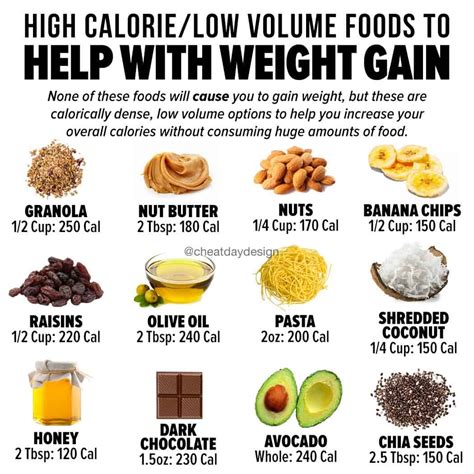 Foods to Help Gain Weight
