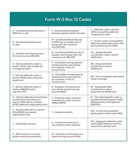 Form W 2 Codes Explained