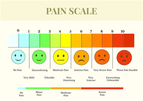 Free Printable Pain Scale Chart Free Printable Templates