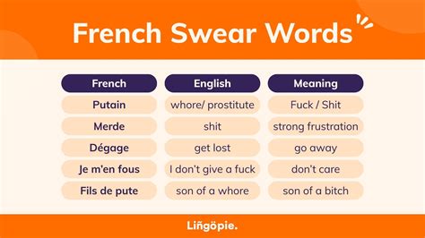 French Curse Words French Curse Words