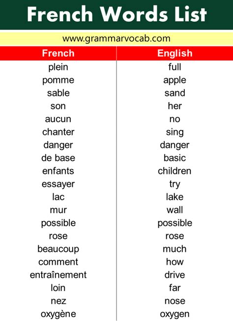 French Words List Grammarvocab French Words List Grammarvocab