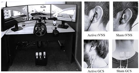 Frontiers Mixing Transcutaneous Vagal Nerve Stimulation And Galvanic Cutaneous Stimulation To Decrease Simulator Adaptation Syndrome
