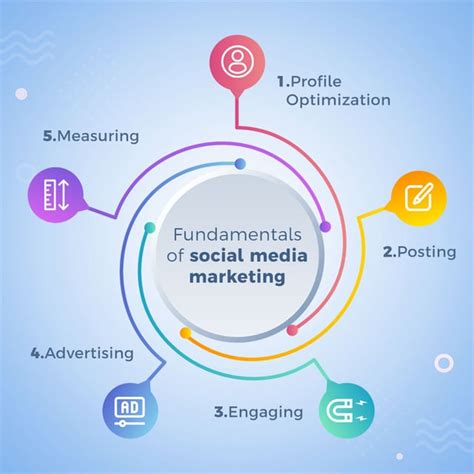 Fundamentals Of Digital Marketing Social Media And E Commerce Fundamentals Of Digital Marketing Social Media And E Commerce