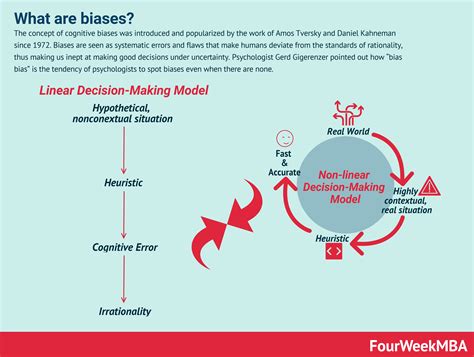 Gilbert Amp 39 S Law Fourweekmba Gilbert Amp 39 S Law Fourweekmba