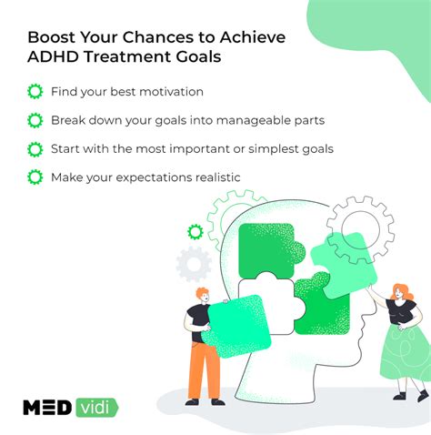 5 ADHD Treatment Goals