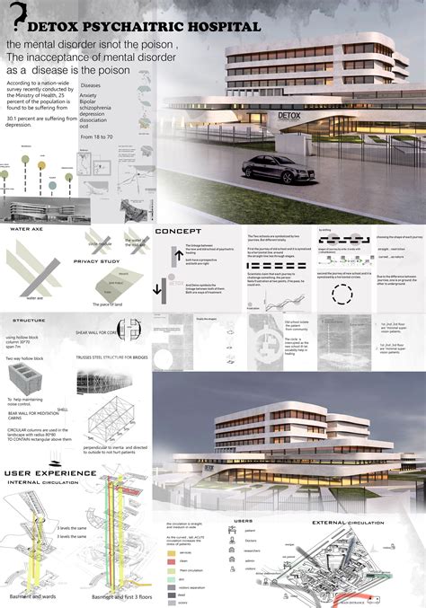 Graduation Project Psychiatric Hospital Artofit Graduation Project Psychiatric Hospital Artofit