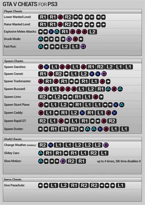 Grand Theft Auto 5 Mega Guide Cheat Codes Special Abilities Map Locations And More Grand Theft Auto 5 Mega Guide Cheat Codes Special Abilities Map Locations And More