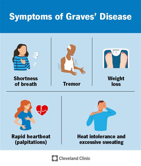 Graves Disease What It Is Symptoms Treatment