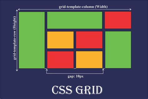 Grid Code G Essentials