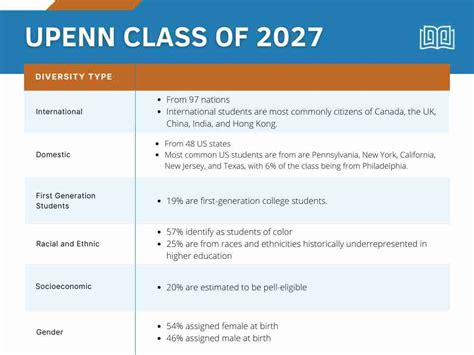 Guide On How To Get Into Upenn Admission Sat Scores Etc Guide On How To Get Into Upenn Admission Sat Scores Etc