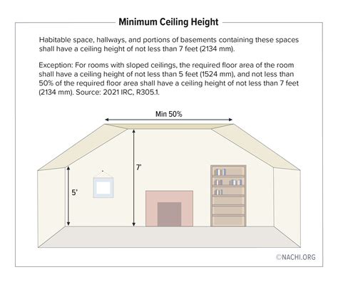Guide To Average Standard And Minimum Ceiling Height In The Uk