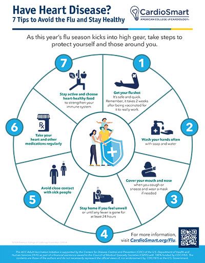 Have Heart Disease 7 Tips To Avoid The Flu And Stay Healthy Fact Sheet Cardiosmart American College Of Cardiology
