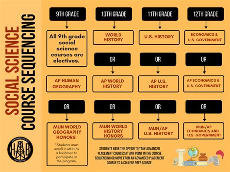 Hbhs Academic Resources