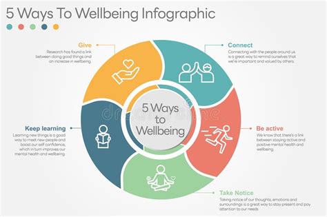 Health In Mind 5 Ways To Wellbeing