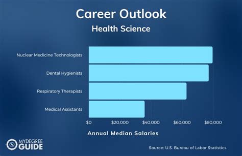 Health Science Degree Salary Guide What You Can Expect To Earn University Of Cincinnati Health Science Degree Salary Guide What You Can Expect To Earn University Of Cincinnati