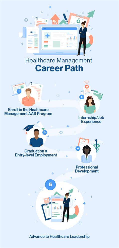 5 Ways Healthcare Careers