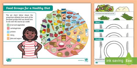 Healthy Eating Meal And Balanced Diet Activity