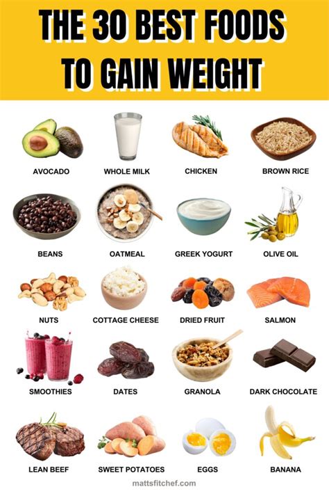 High Calorie Foods For Weight Gain Indyte High Calorie Foods For Weight Gain Indyte