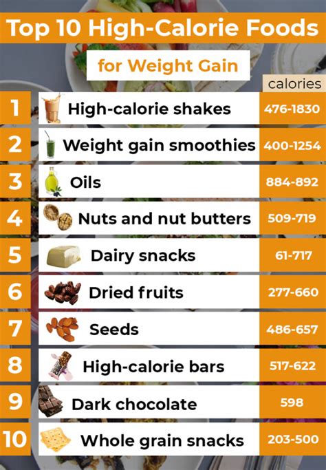 High Calorie Foods To Gain Healthy Weight Top Bulking List High Calorie Foods To Gain Healthy Weight Top Bulking List
