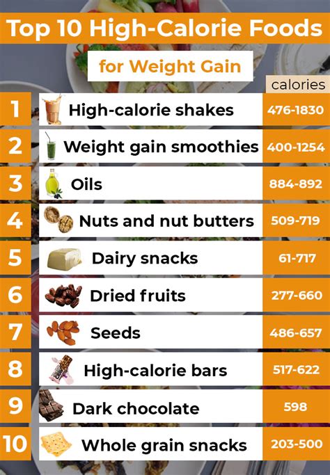 High Calorie Foods List