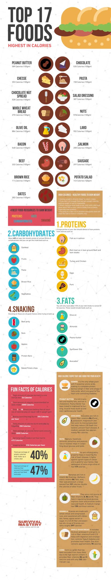 High Calorie Healthy Foods Good Choices Survival Mastery High Calorie Healthy Foods Good Choices Survival Mastery