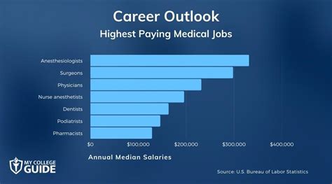 7 High Paying Health Jobs