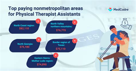 Highest Paying Cities For Physical Therapist Assistants In 2023 Highest Paying Cities For Physical Therapist Assistants In 2023