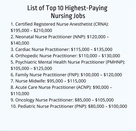 Highest Paying Nursing Jobs 2025 2026 Intelycare Highest Paying Nursing Jobs 2025 2026 Intelycare