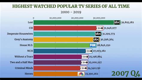 Highest Rated Most Viewed Sitcom Of All Time Television Shows Top 10 Most Popular Sitcoms Tv Highest Rated Most Viewed Sitcom Of All Time Television Shows Top 10 Most Popular Sitcoms Tv