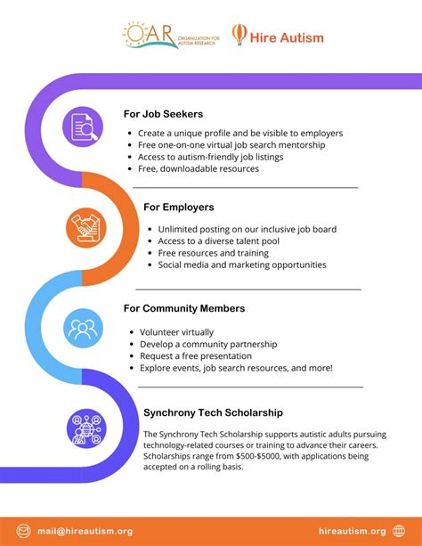 Hire Autism Friendly Employees