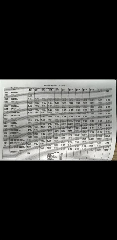 Hourly Pay For Various Nursing Positions At Kaiser In N Cali R Physicianassistant