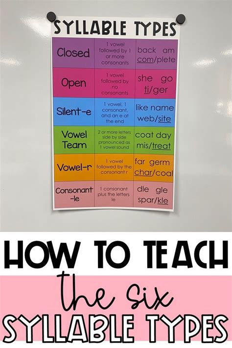 How A Types Of Syllables Anchor Chart Can Help Students Decode And Spell More Effectively