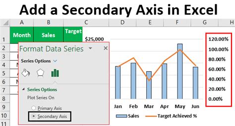Add Secondary Axis in Excel
