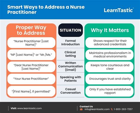 How Do You Address A Nurse Practitioner Guide To Etiquette How Do You Address A Nurse Practitioner Guide To Etiquette