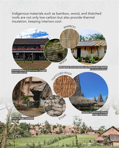 How Do You See Vernacular Architecture Influencing Sustainable Design Today Our Latest Ecomantra Monthly Talk Sparked Meaningful Discussions On How Ancient Wisdom Can Guide Today S Green Architecture A Huge Thank You How Do You See Vernacular Architecture Influencing Sustainable Design Today Our Latest Ecomantra Monthly Talk Sparked Meaningful Discussions On How Ancient Wisdom Can Guide Today S Green Architecture A Huge Thank You