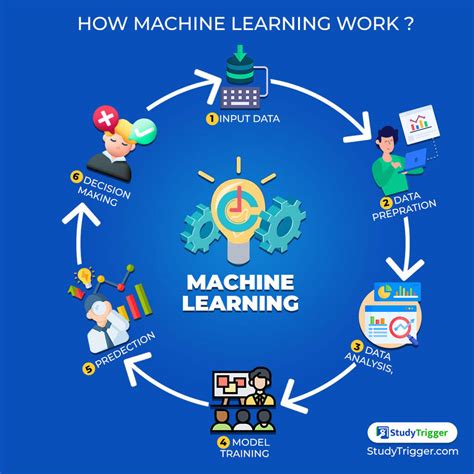 How Does Machine Learning Work Study Trigger
