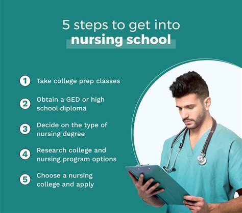 How Hard Is It To Get Into Nursing School Bestcolleges Com How Hard Is It To Get Into Nursing School Bestcolleges Com