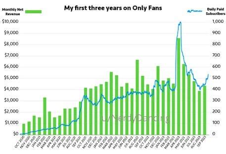 How I See The Year A Seasonal Breakdown Of Onlyfans Business By Rundalya Brown Medium